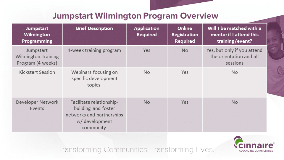 Jumpstart Wilmington Program Overview Graphic 2024